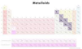 metalloids chemistry learner