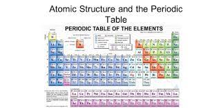 atomic theory periodic table quiz