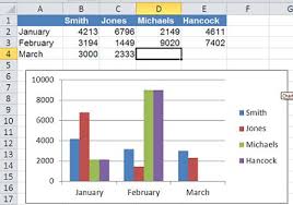 Two Ways To Build Dynamic Charts In Excel Techrepublic