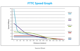 29 Perspicuous Adsl Speed Chart