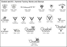 Goebel M I Hummel Trademarks And Factory Marks Chart In