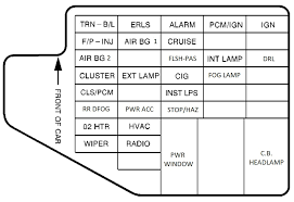 Diagram 1991 chevy s 10 fuse box diagram full version hd. 1996 Dodge Dakota Fuse Box Diagram Wiring Site Resource