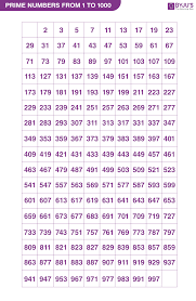 prime numbers from 1 to 1000 complete