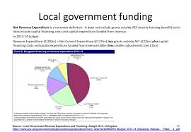 Ppt Local Government Finance Powerpoint Presentation Free