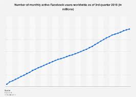 Facebook Users Worldwide 2019 Statista