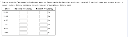 relative frequency distribution
