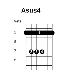 Asus4 Chord Position Variations Guitar Chords World
