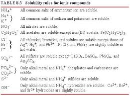 Ionic Compounds Gcse Chemistry
