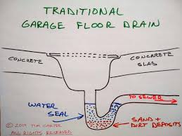 garage floor drain box 53 off