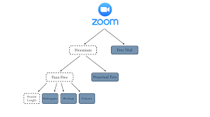 Today i showed all of you how to get all apps on zjailbreak for free with no freemium code needed just go to this link right here. Zoom S Freemium Decision Tree