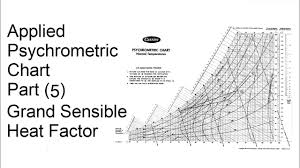 Applied Carrier Psychrometric Chart Part 5_grand Sensible Heat Factor