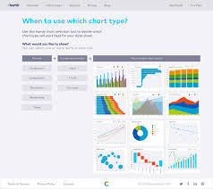 Which Chart Type Works Best For Your Data Edo Van Dijk