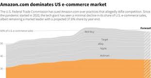 Amazon antitrust lawsuit: Here's how US regulators break up other monopoly  powers | Reuters