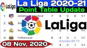 la liga point table standing 2020