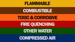 Apart from safety, there are other reasons too. Ansi Asme Pipe Marking Color Code Youtube