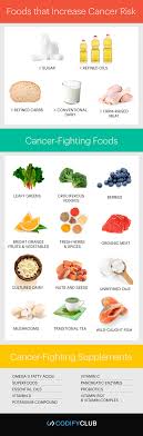 Understanding Cancer Patient Diet Plan