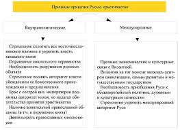 Значение принятия христианства на руси таблица 5 Vladimir Svyatoslavich Prinyatie Hristianstva