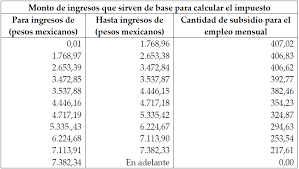 Un incentivo al regreso de trabajadores con contrato suspendido, y/o la contratación de nuevas personas. Tratamiento Fiscal Salarial Mexico Y Colombia