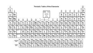 free printable periodic table with