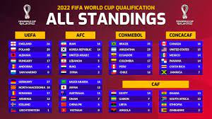 fifa world cup 2022 qualifiers
