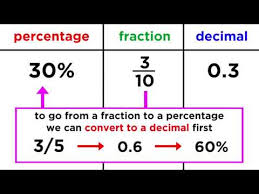 Converting Between Fractions Decimals And Percentages