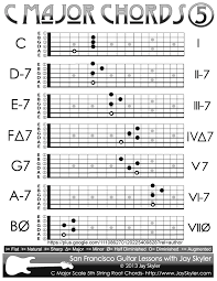 C Major Scale Chords Chart Of 5th String Root Forms By Jay