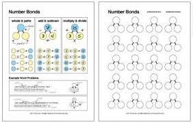 Number Bonds Math Facts Families Chart And Worksheet
