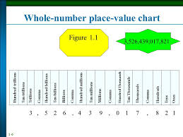 Chapter 1 Whole Numbers How To Dissect And Solve Problems