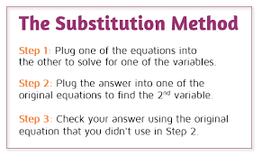 Substitution Method P3 Kate S Math