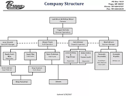Image Result For Trucking Company Organization Chart