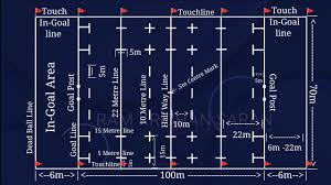 rugby pitch dimensions size and