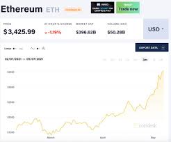 What will ethereum be worth in five years (2026)? What Is The Future Of Ethereum After 200 Price Surge Bybit Learn
