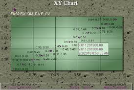 Displaying Data Point Labels In An Xy Chart Ifix