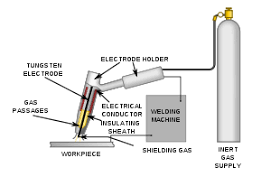 gas tungsten arc welding wikipedia