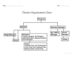 Whos Who Flow Chart Of Theatre Personnel Best