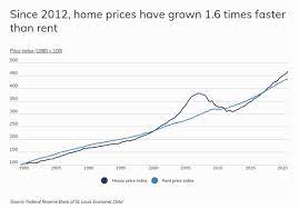 What Is Rent To Price Ratio gambar png