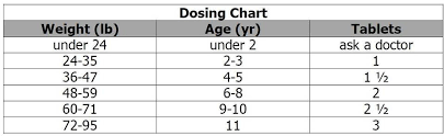 Guaifenesin Dosage Chart Related Keywords Suggestions