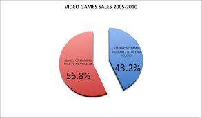 Pin On Violence In Video Games