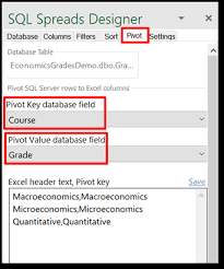 how to create pivot tables in sql