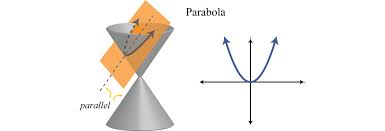 Conic Sections