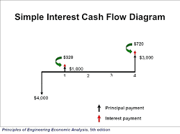 Money Flow Diagram Schematics Online