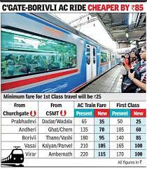 railway 1st cl local fares cut 50