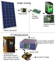 You can see three things that explain this issue to you in the. How To Mine Nxt Is A Solar Powered Mining Rig Possible Loulou