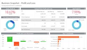 Why Business Intelligence Is A Powerful Asset For Smes