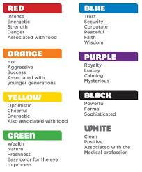 Color Mood Chart Psychology What Your Logos Color Says