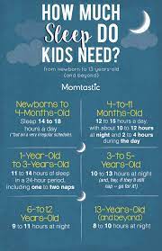 how much sleep do kids need a guide by age