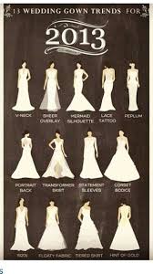 Very Helpful Chart Of The Different Styles Of Wedding