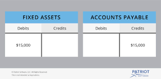 Accounting Basics Debits And Credits
