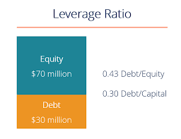 leverage ratios debt equity debt