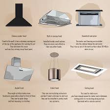 extractor fan for your kitchen